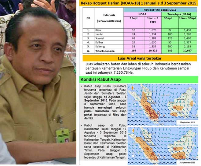 Sekjen KLHK: Operasi Darurat Asap Upaya Atasi  Kebakaran Hutan di Sumatera dan Kalimantan